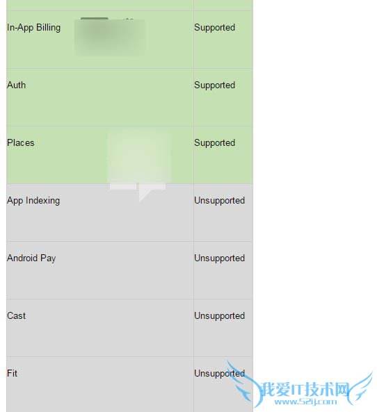 Win10Mobile安装的安卓APK应用不支持的功能有哪些?