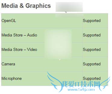 Win10Mobile安装的安卓APK应用不支持的功能有哪些?