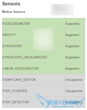Win10Mobile安装的安卓APK应用不支持的功能有哪些?