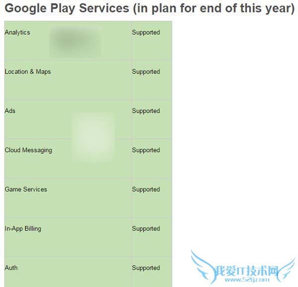 Win10Mobile安装的安卓APK应用不支持的功能有哪些?