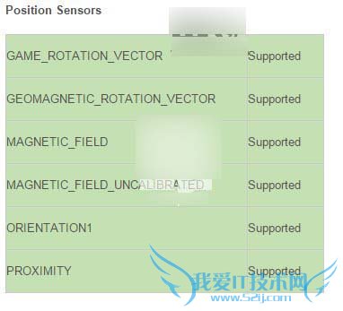 Win10Mobile安装的安卓APK应用不支持的功能有哪些?