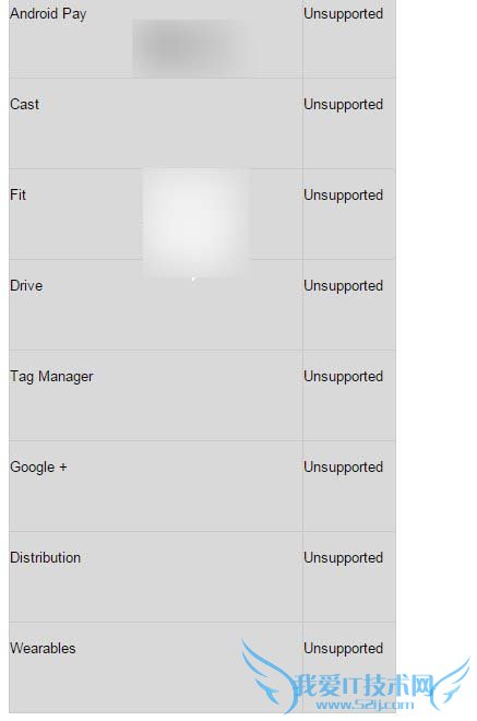 Win10Mobile安装的安卓APK应用不支持的功能有哪些?