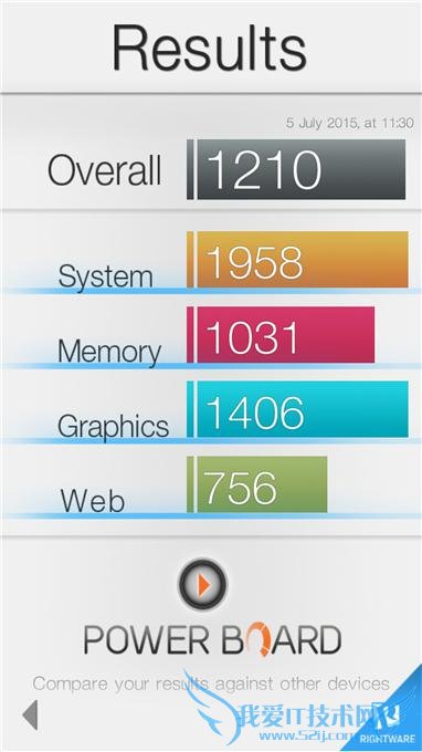 Intel Atom Z3580 64λĺĴĻ˶ZenFone 2Σ