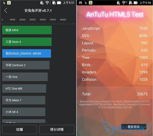 Intel Atom Z3580 64λĺĴĻ˶ZenFone 2Σ