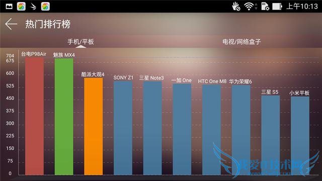 Intel Atom Z3580 64λĺĴĻ˶ZenFone 2Σ
