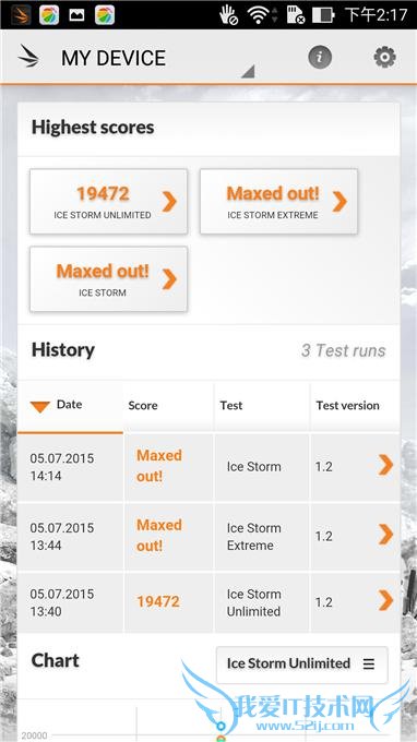 Intel Atom Z3580 64λĺĴĻ˶ZenFone 2Σ