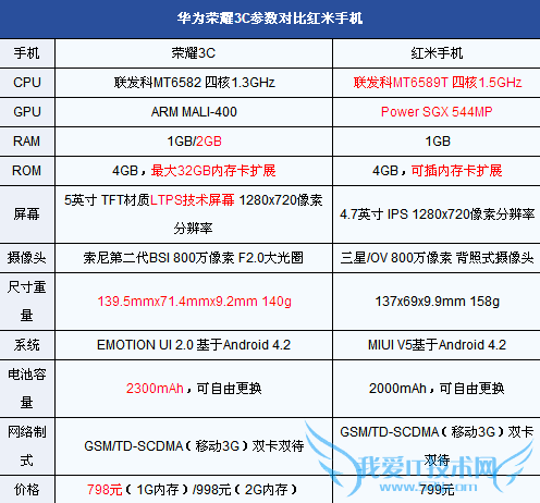 Ϊҫ3Cͺֻĸ  Ϊҫ3CֻPK