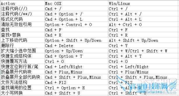 ڰ׿StudioߵĿݼʹ˵