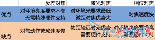 S6LG G4˭ڶԽٶȷʤһأ