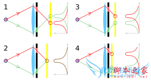 S6LG G4˭ڶԽٶȷʤһأ
