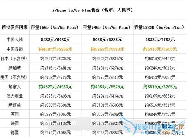 ĹƻiPhone 6S/6S Plusۼߣ