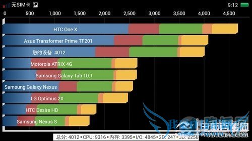 OPPO R809Tô ĺOPPO R809T