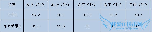 С4ҫ6Ա Ŀֻʤһ