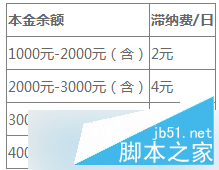 怎么样在随心贷中进行审核?