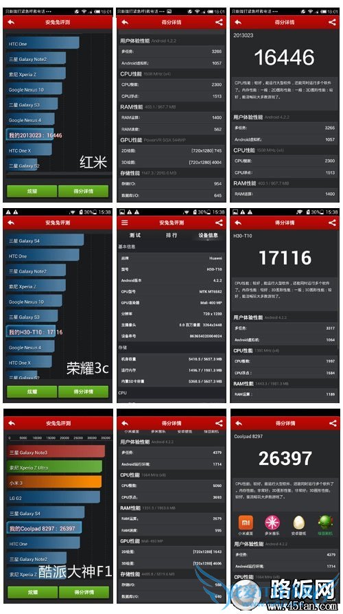 战神F1和红米/荣耀3C安兔兔跑分成绩对比