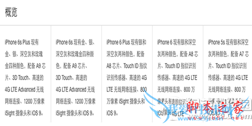 如何查询iphone6s的颜色型号?