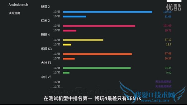 同一价位,魅蓝2、小米、华为、高通哪款最好?