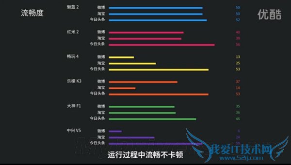 同一价位,魅蓝2、小米、华为、高通哪款最好?