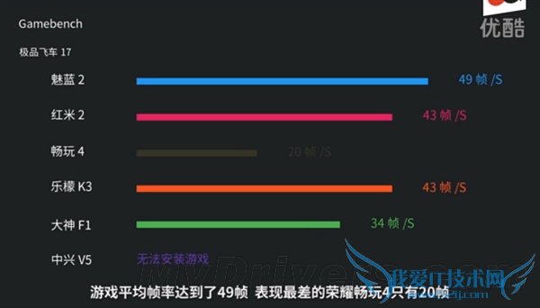 同一价位,魅蓝2、小米、华为、高通哪款最好?