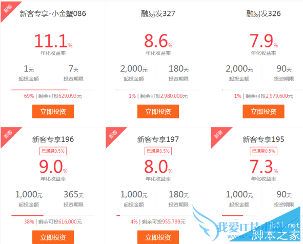 海融易收益的详细解说