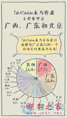 开通手机银行前要注意些什么问题?