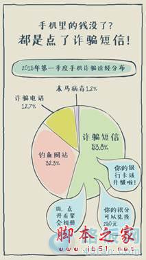 开通手机银行前要注意些什么问题?
