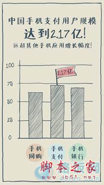 开通手机银行前要注意些什么问题?