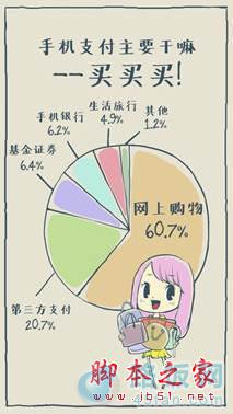 开通手机银行前要注意些什么问题?