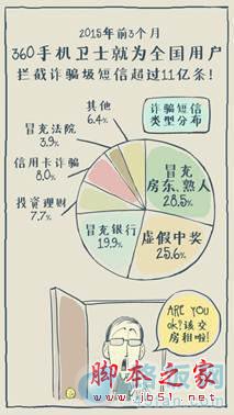 开通手机银行前要注意些什么问题?