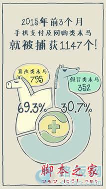 开通手机银行前要注意些什么问题?