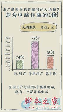 开通手机银行前要注意些什么问题?