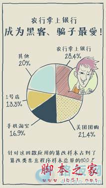 开通手机银行前要注意些什么问题?