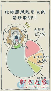 开通手机银行前要注意些什么问题?