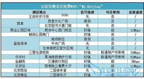 北京率先提供全市免费公共Wi-Fi服务 每个人读能用