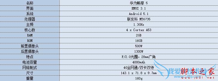 »ªÎª³©Ïí5µÄÐÔÄÜÈçºÎ£¿