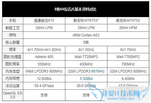 魅蓝Note2手机怎么样?亲身体验魅蓝Note2手机