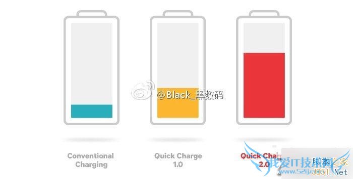 荣耀7和魅族X5手机在充电性能的对比