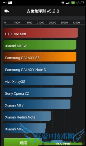 小米手机红米note增强版跑分多少/
