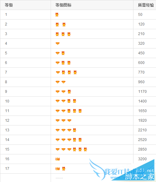升级惠喵app的教程