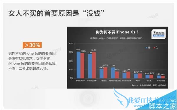 苹果一直畅销的原因是什么?