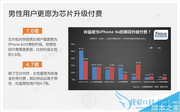 苹果一直畅销的原因是什么?