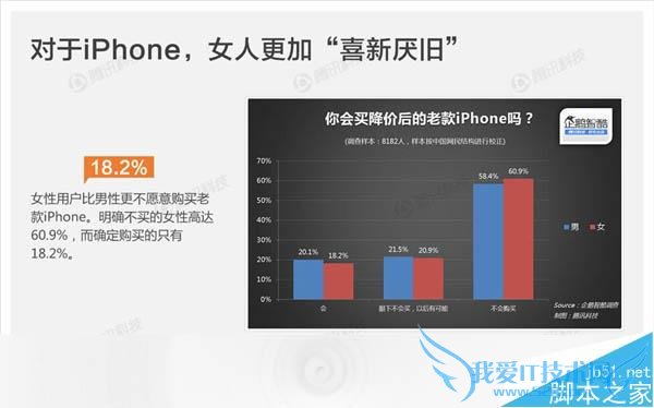 苹果一直畅销的原因是什么?