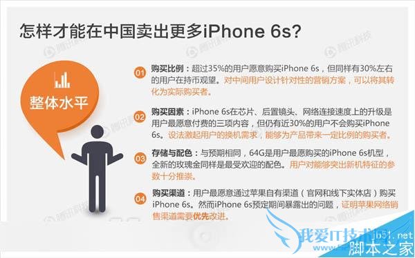 苹果一直畅销的原因是什么?