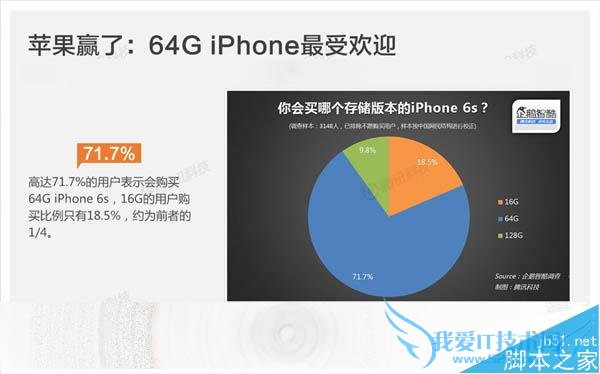 苹果一直畅销的原因是什么?