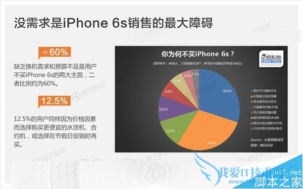 苹果一直畅销的原因是什么?