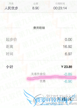 uberŲ򳵷ϸλʲô˼