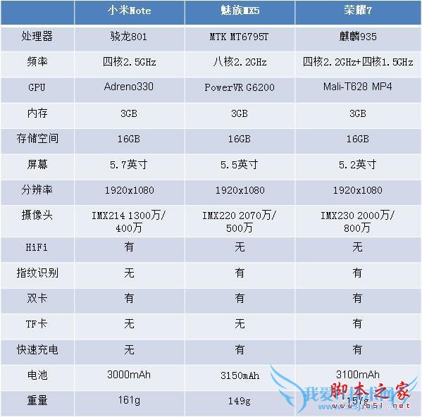 СNoteMX5ҫ7ĿֻԼ۱ã