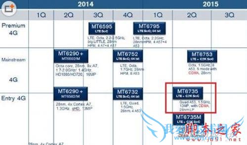 魅蓝note2手机的全面检测及评估
