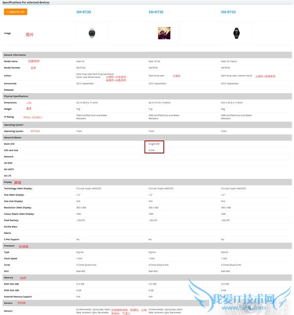 三星GearS2手表3个型号之间的共同点以及区别有哪些?