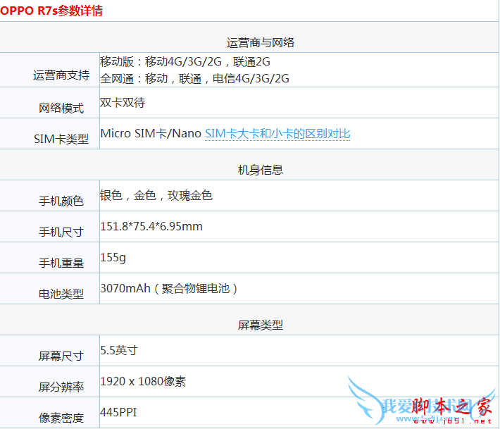 OPPO R7s和美图m4s之间的区别有哪些?